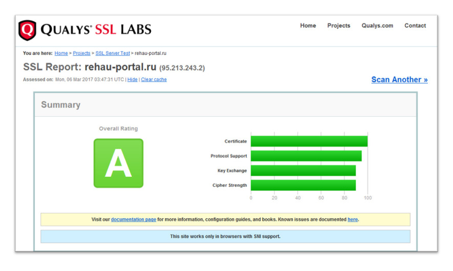 SEO | seo-агентство, SSL-сертификат, продвижение сайта, раскрутка сайта, техническая поддержка | от