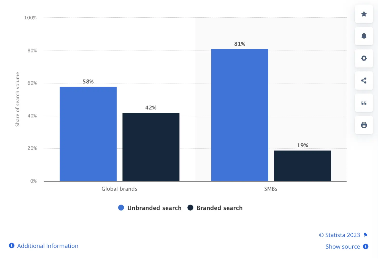 SEO | seo-агентство, брендированный поиск, продвижение сайта, раскрутка сайта | от