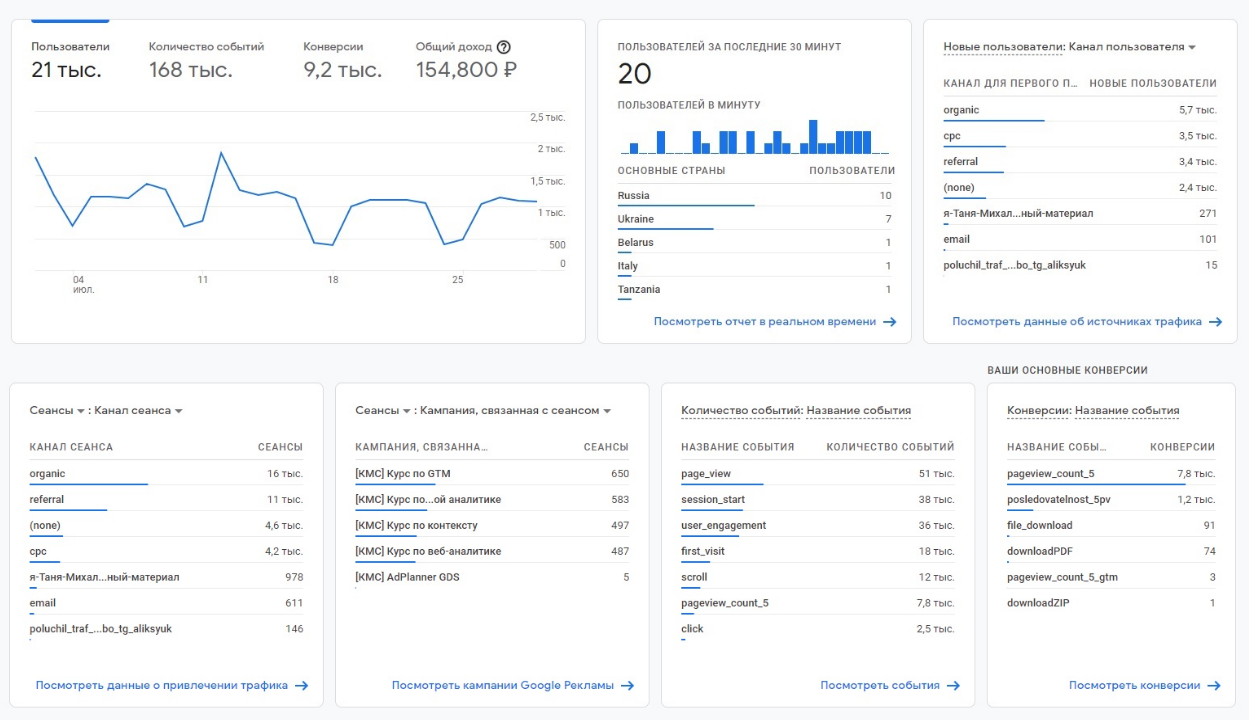 SEO | seo-агентство, seo-анализ, продвижение сайта, раскрутка сайта, результаты seo, эффективность SEO-стратегии | от