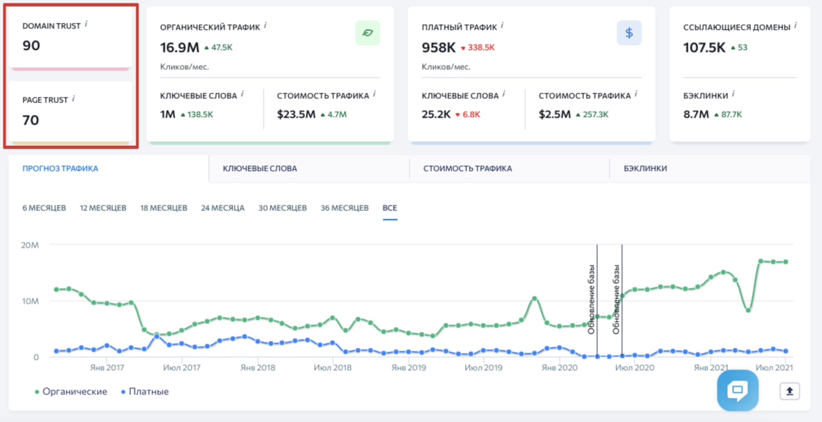 SEO | seo-агентство, seo-анализ, продвижение сайта, раскрутка сайта, результаты seo, эффективность SEO-стратегии | от