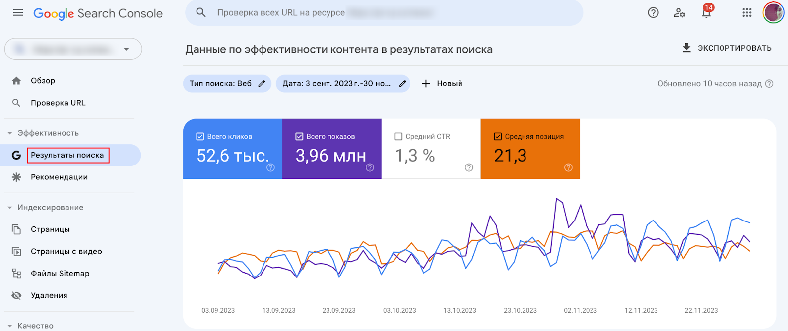 SEO | seo-агентство, seo-анализ, продвижение сайта, раскрутка сайта, результаты seo, эффективность SEO-стратегии | от