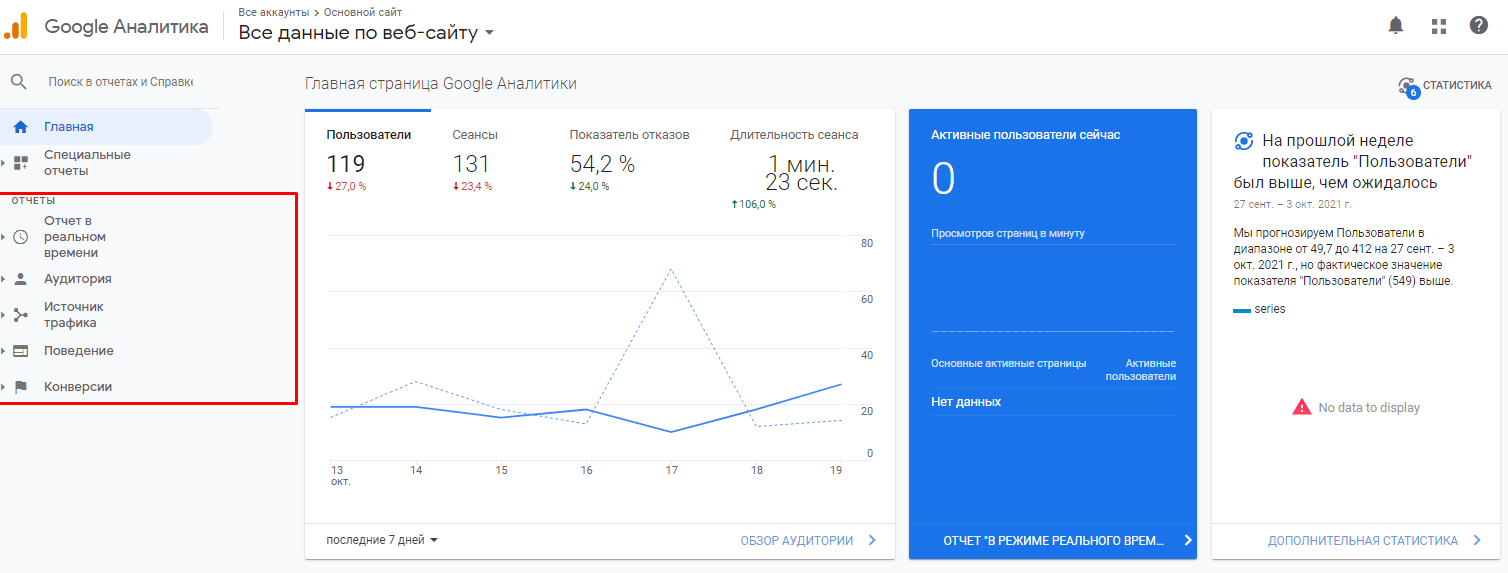 SEO | seo-агентство, seo-анализ, продвижение сайта, раскрутка сайта, результаты seo, эффективность SEO-стратегии | от