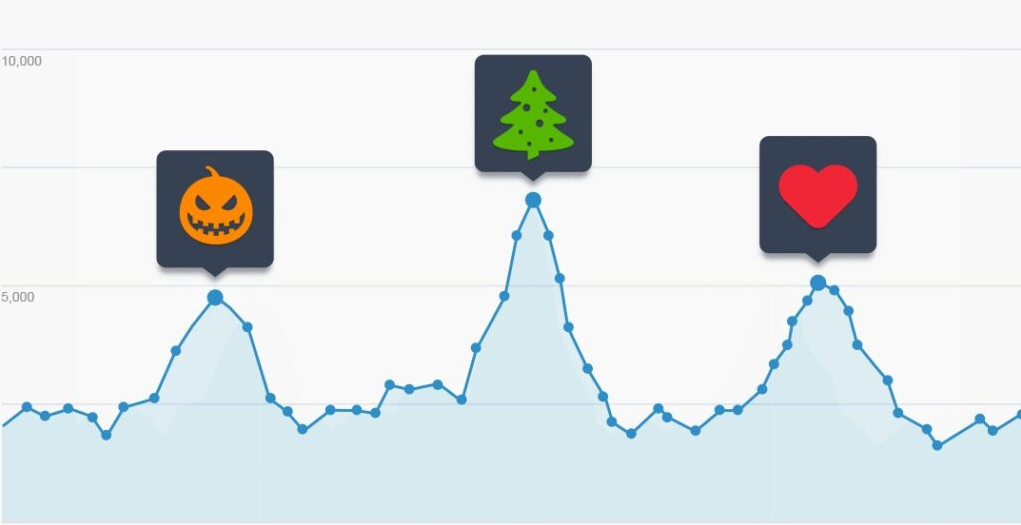 SEO | seo-агентство, продвижение в новый год, продвижение сайта, раскрутка сайта, сезонное seo | от