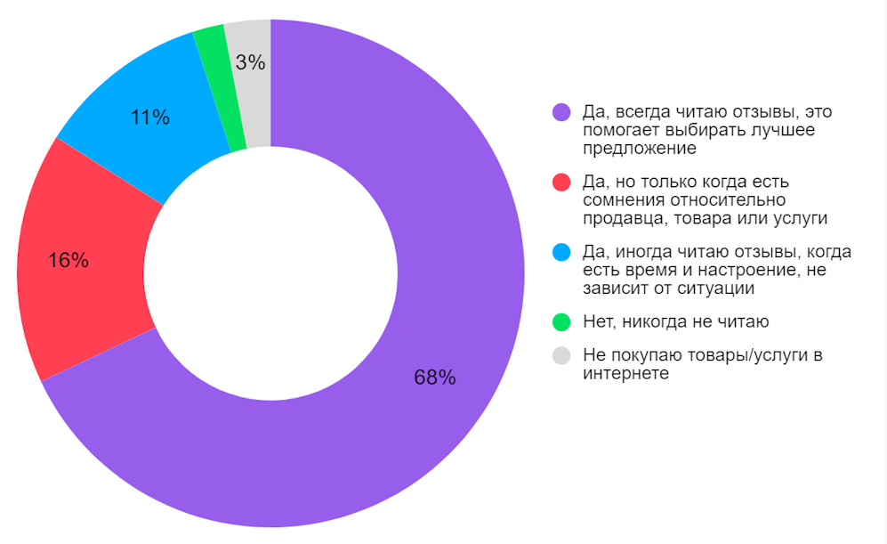 SEO, Новости | digital-новости, it новости, seo news, seo новости, новости айти, новости яндекса, продвижение сайта | от