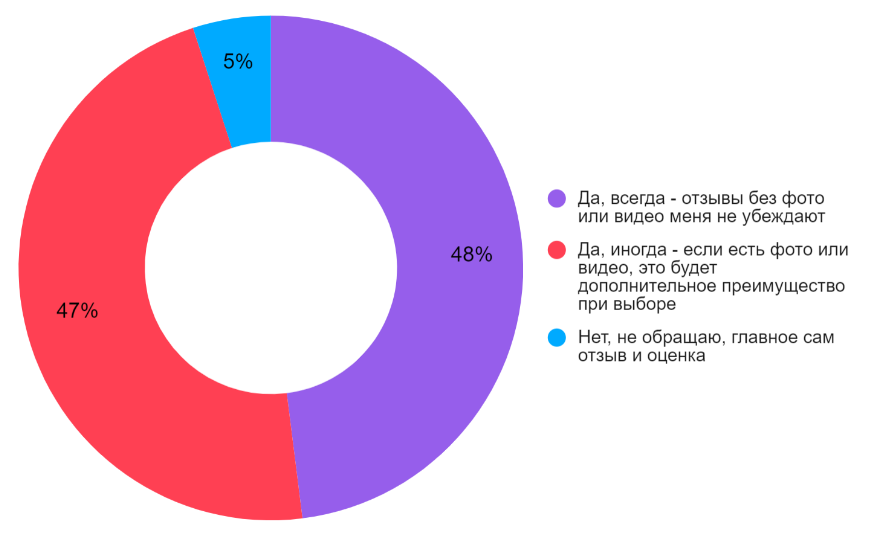 SEO, Новости | digital-новости, it новости, seo news, seo новости, новости айти, новости яндекса, продвижение сайта | от