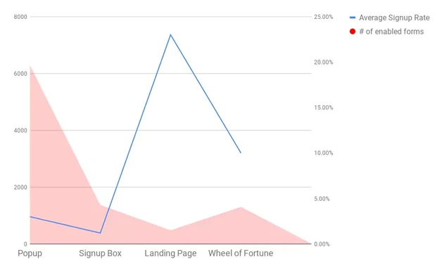 SEO | seo-агентство, как оптимизировать лендинг, лендинг, продвижение сайта, продвижение целевой страницы | от