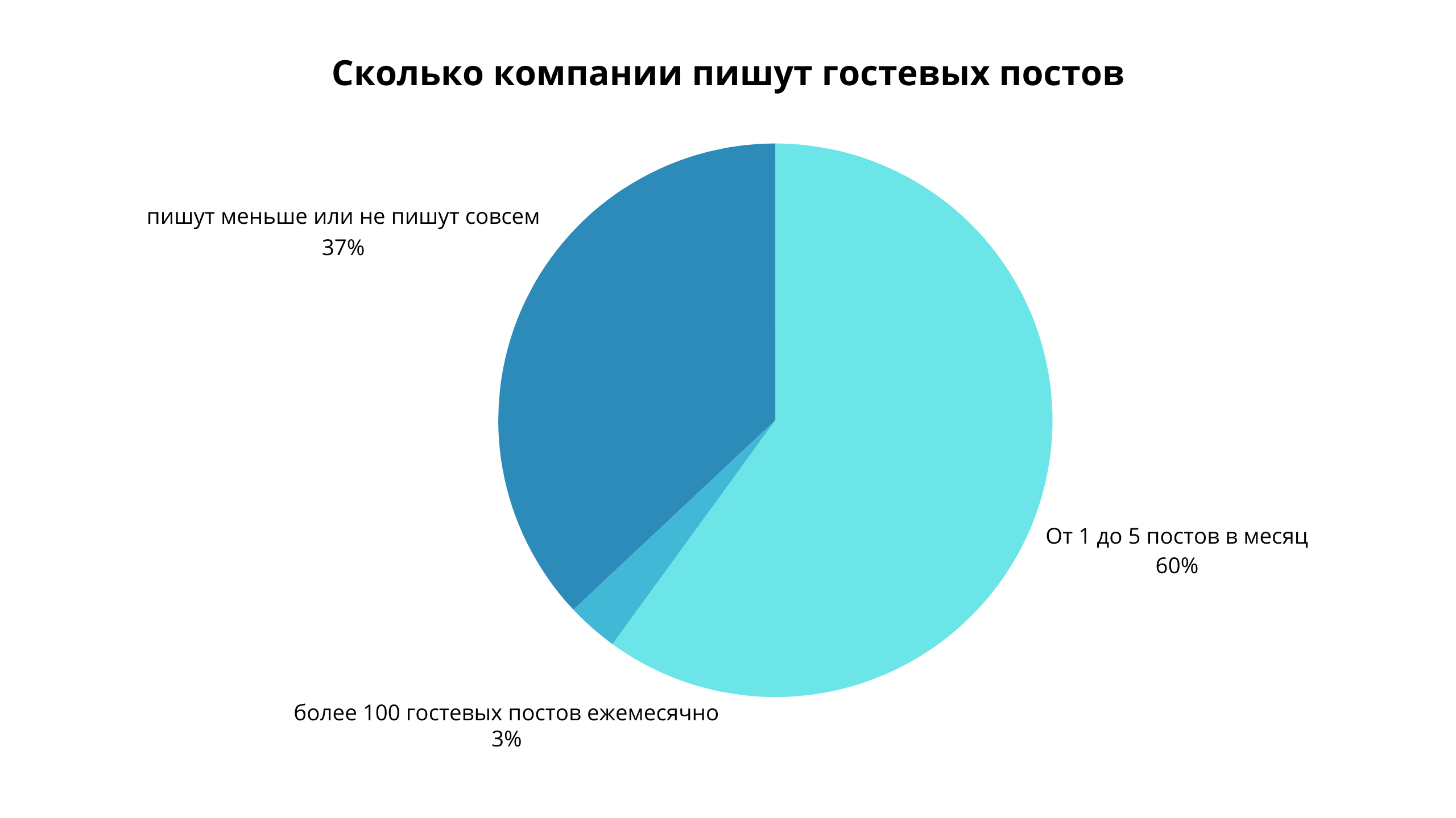 Контент-маркетинг, SEO | seo-агентство, гостевой блогинг, гостевой пост, продвижение блога, продвижение сайта, работа с репутацией компании | от