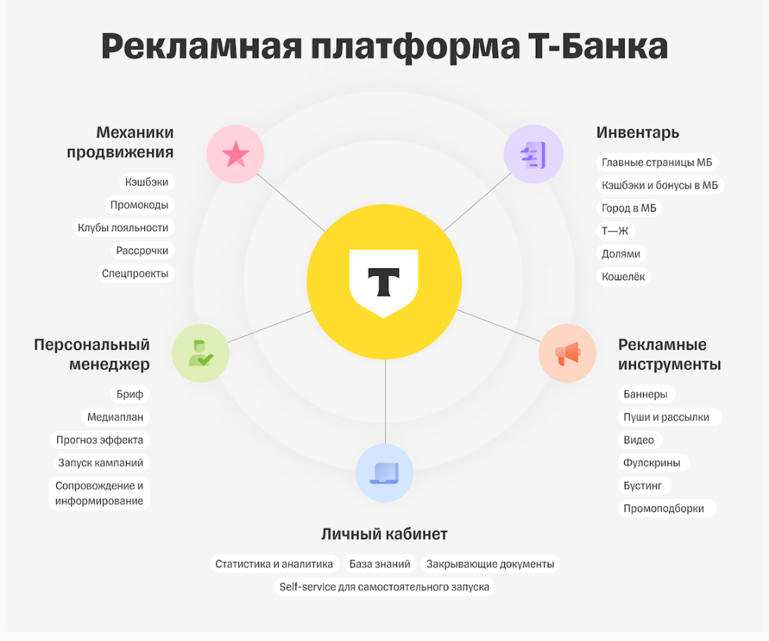 Новости | интернет-реклама, новости digital, новости IT, новости seo, новости айти, продвижение сайта | от