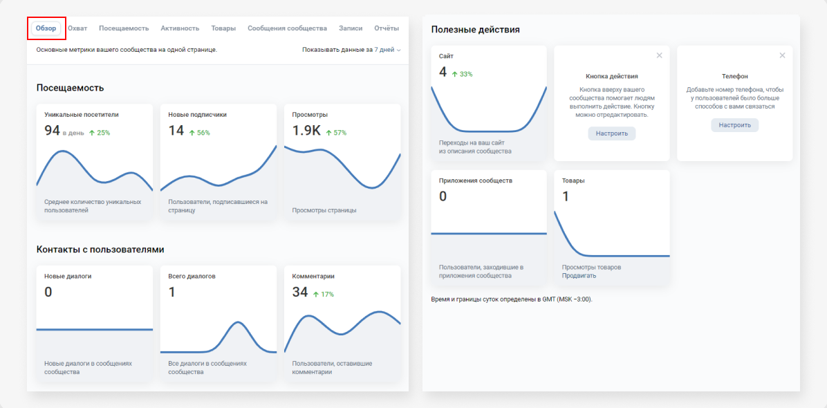 SEO | контент-маркетинг, продвижение сайта, раскрутка сайта, Социальные сигналы в SEO | от