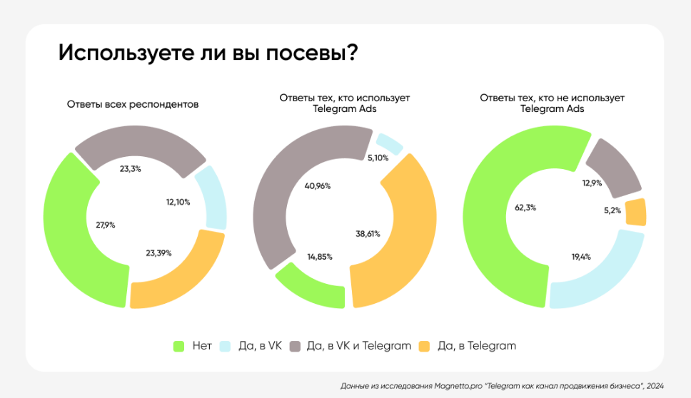 SEO, Новости | новости digital, новости IT, новости seo, новости айти, продвижение сайта | от