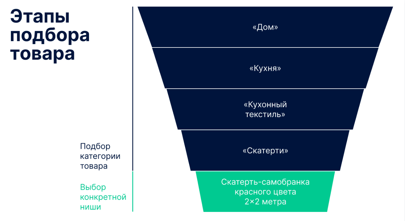 SEO | seo для специфических ниш, seo для узкоспециализированных ниш, SEO-оптимизация для узких ниш, продвижение сайта, раскрутка сайта | от