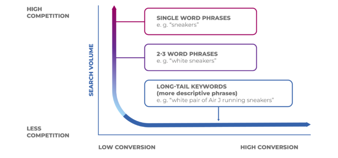 SEO | seo для специфических ниш, seo для узкоспециализированных ниш, SEO-оптимизация для узких ниш, продвижение сайта, раскрутка сайта | от