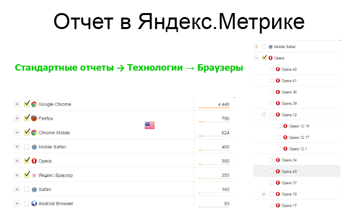 SEO | как ускорить работу сайта, кроссбраузерность, оптимизация сайта, продвижение сайта | от