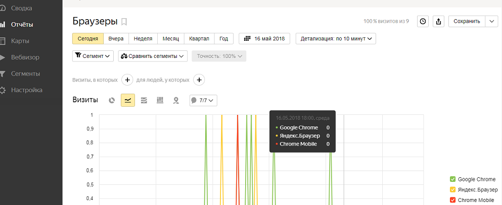 SEO | как ускорить работу сайта, кроссбраузерность, оптимизация сайта, продвижение сайта | от