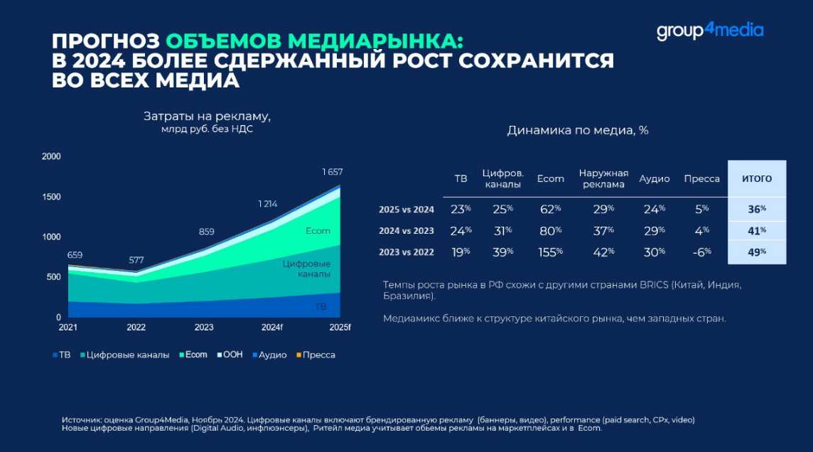 Новости | d, digital news, digital-агентство, Google новости, seo новости, новости IT, новости seo | от