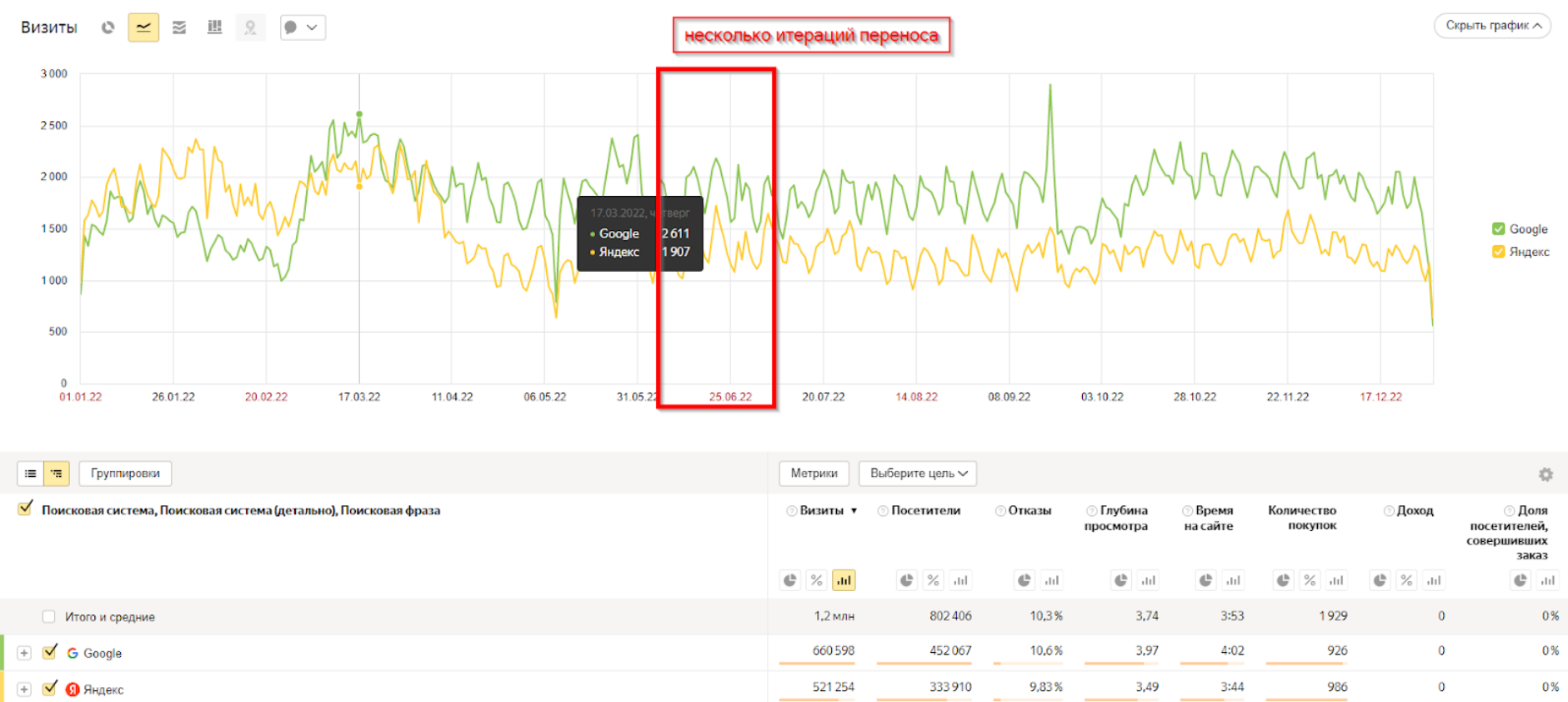 SEO | seo-миграция сайта, как перенести сайт, миграция сайта, перенос сайта, продвижение сайта | от