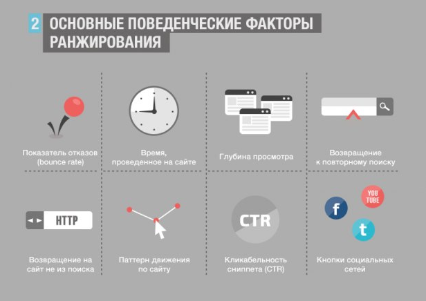 SEO | как улучшить поведенческие факторы, оптимизация сайта, поведенческие факторы, продвижение сайта, раскрутка сайта | от