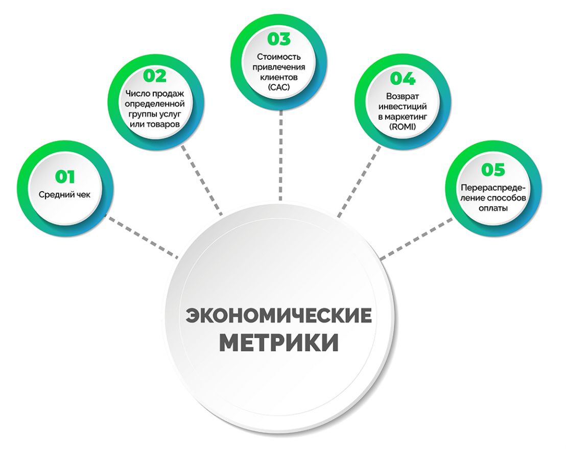 SEO | A/B-тестирование, seo продвижение, SEO-продвижение сайта, интернет-продвижение, раскрутка сайта | от