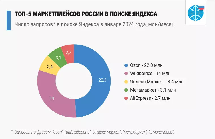 SEO | seo продвижение, SEO-продвижение сайта, интернет-агентство, интернет-магазин, поисковое продвижение сайта | от