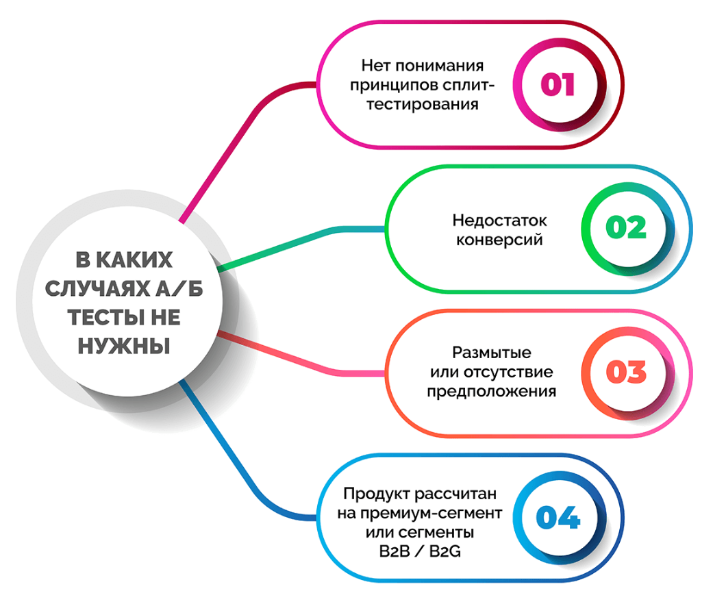 SEO | A/B-тестирование, seo продвижение, SEO-продвижение сайта, интернет-продвижение, раскрутка сайта | от