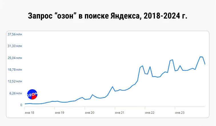 SEO | seo продвижение, SEO-продвижение сайта, интернет-агентство, интернет-магазин, поисковое продвижение сайта | от