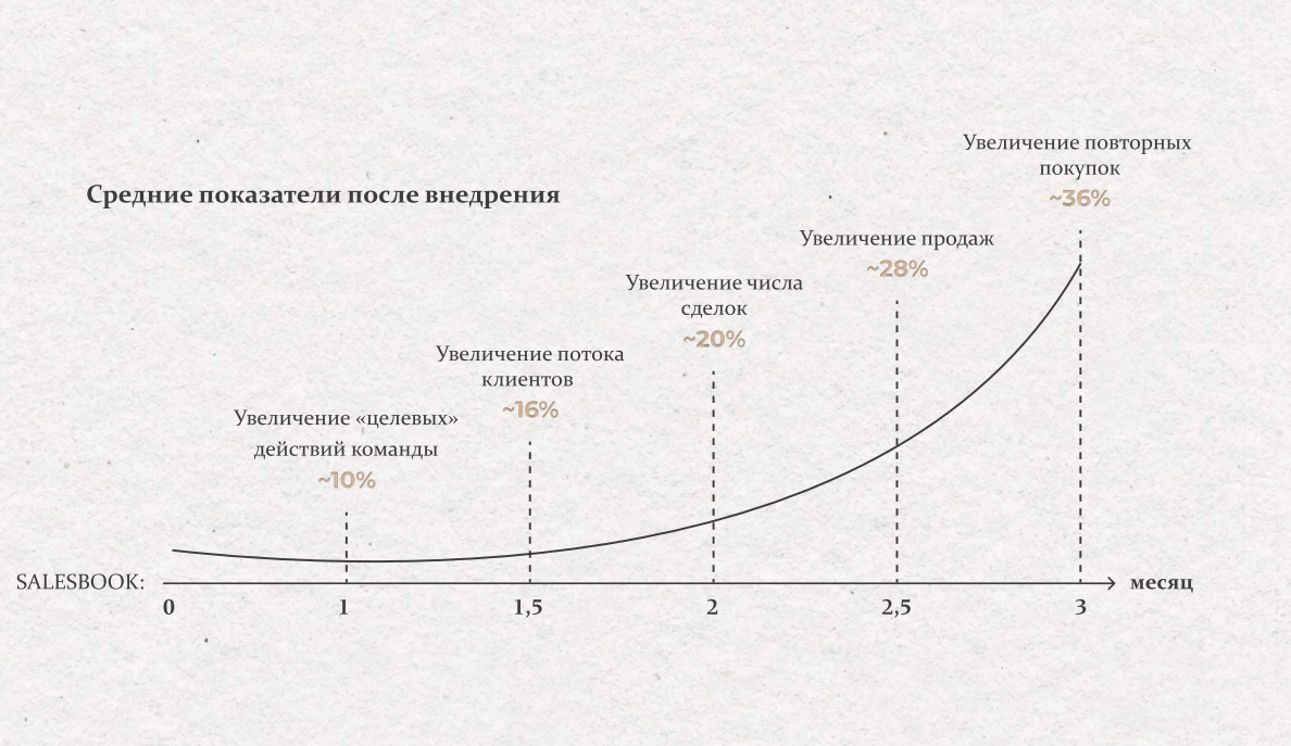 Маркетинг | аудит системы продаж, книга продаж, маркетинг, отдел продаж, продажи, продвижение сайта, раскрутка сайта | от