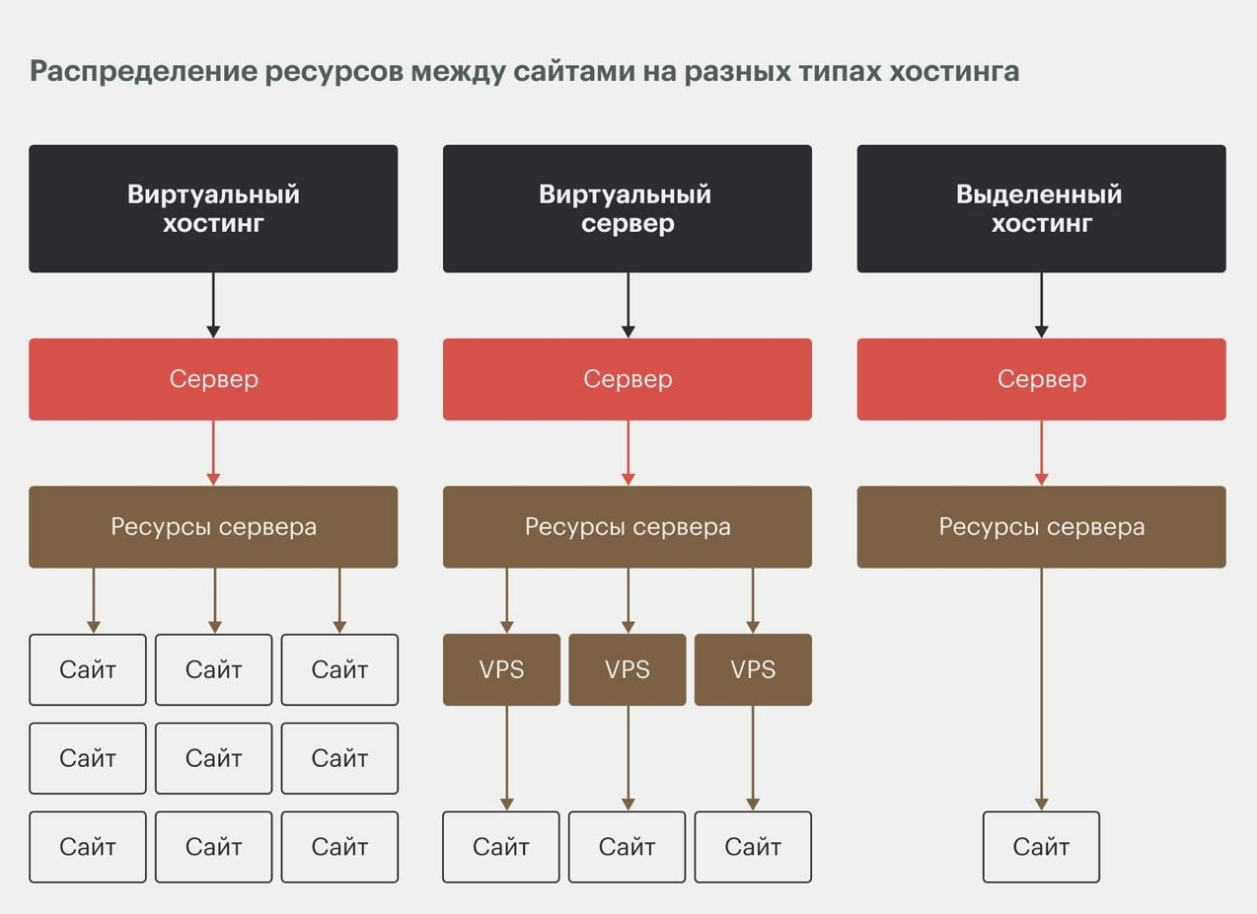 SEO | seo продвижение, техническая поддержка сайта, хостинг, хостинг для сайта | от