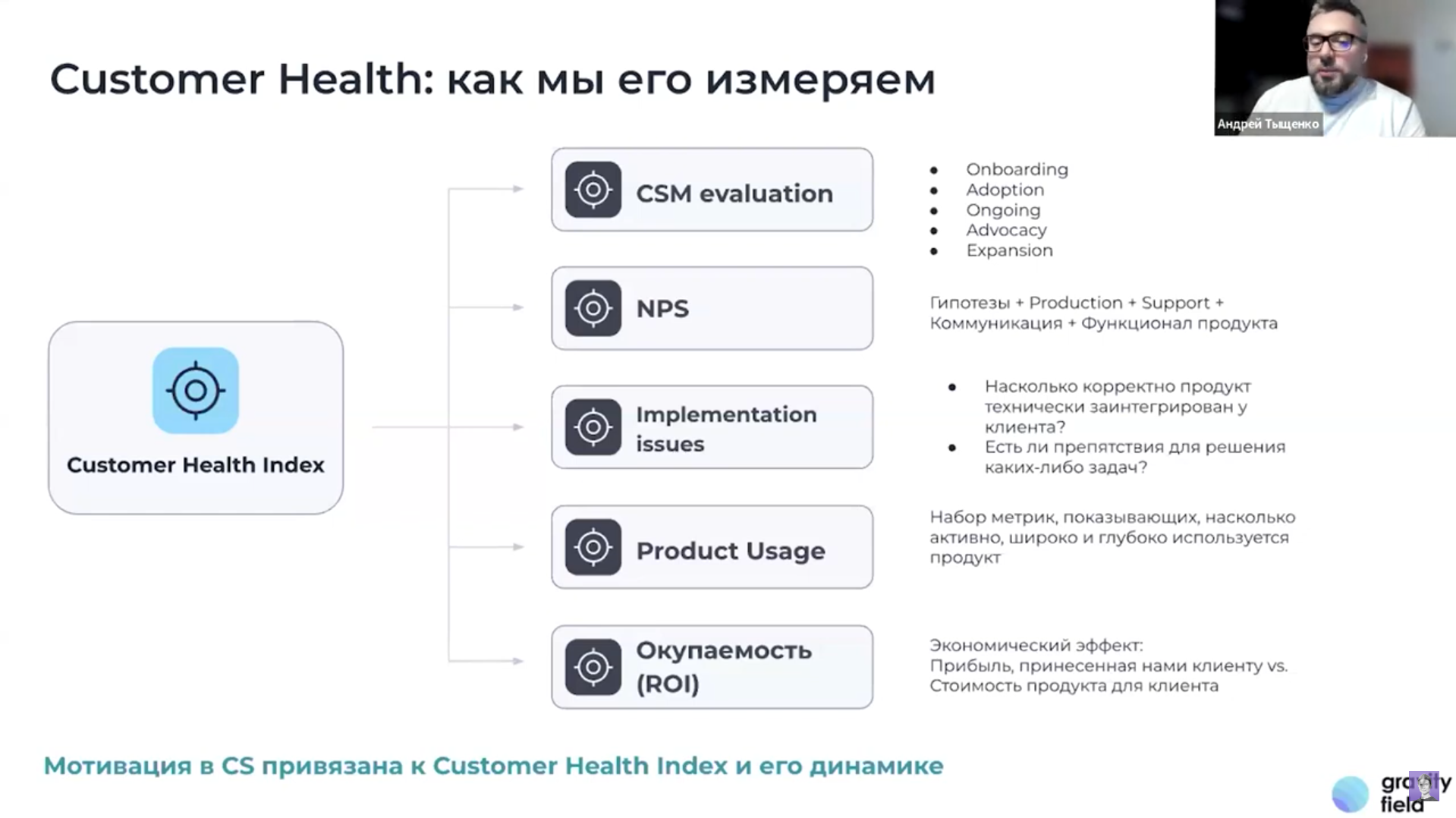 Маркетинг | аудит системы продаж, книга продаж, маркетинг, отдел продаж, продажи, продвижение сайта, раскрутка сайта | от