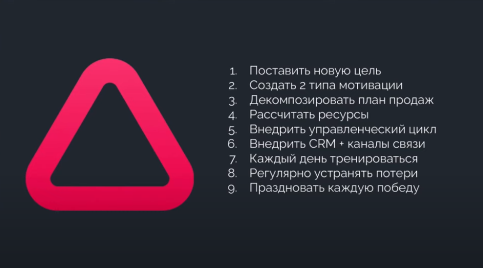 Маркетинг | аудит системы продаж, книга продаж, маркетинг, отдел продаж, продажи, продвижение сайта, раскрутка сайта | от