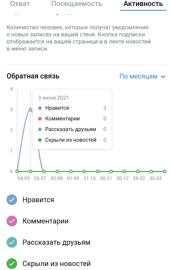 Контент-маркетинг, Аналитика | анализ аудитории, поиск аудитории, продвижение сайта | от