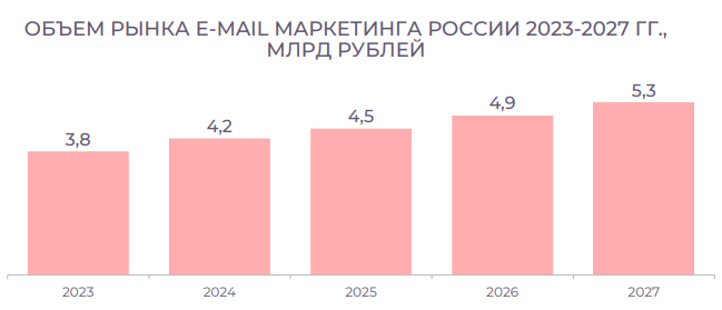 Полезное, Контент-маркетинг | E-mail маркетинг, продвижение сайта, рассылка по почте | от