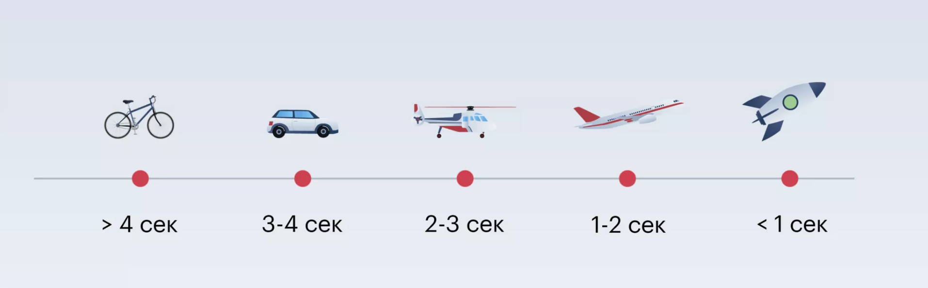 SEO, Веб-дизайн | доработка сайта, продвижение сайта, проработка сайта, разработка сайта | от