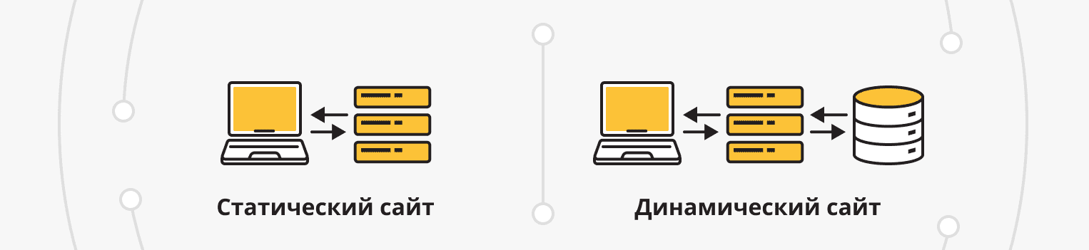 SEO | динамические страницы, индексация, продвижение сайта, раскрутка сайтов | от