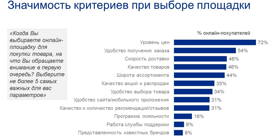SEO | продвижение интернет-магазина, продвижение маркетплейса, продвижение маркетплейсов, продвижение сайта, раскрутка сайта | от