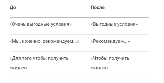 SEO | контент-маркетинг, продвижение сайта, стоп-слова | от
