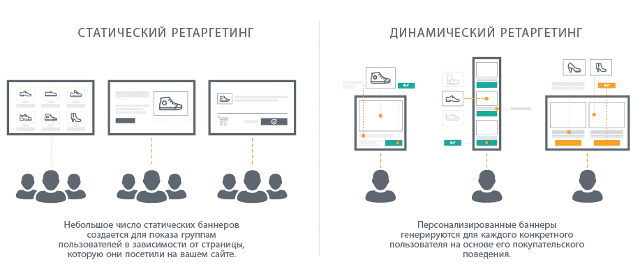 SEO | интернет-реклама, продвижение сайта, ремаркетинг, ретаргетинг, таргетированная реклама | от