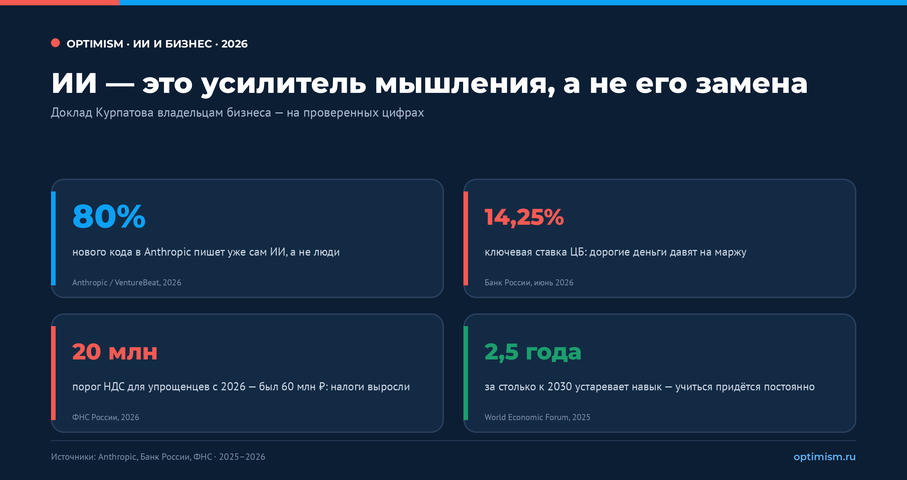 ИИ не заменит ваше мышление, он его обнажит: что Курпатов сказал владельцам бизнеса. AI-стратегия, ИИ 2026, ИИ для предпринимателей, ИИ-агенты, искусственный интеллект для бизнеса | Продвижение сайтов от агентства Optimism ИИ как усилитель: кого он поднимает в десять раз, а кого ускоряет к провалу