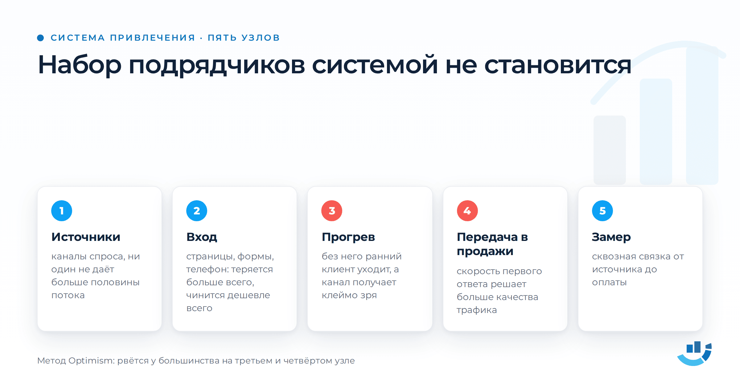 Система привлечения клиентов — как получать заявки ровным потоком. аналитика, воронка продаж, лидогенерация, маркетинговая стратегия, привлечение клиентов | Продвижение сайтов от seo-агентства «Оптимизм точка ру» Пять узлов системы привлечения: источники, вход, прогрев, передача в продажи, замер