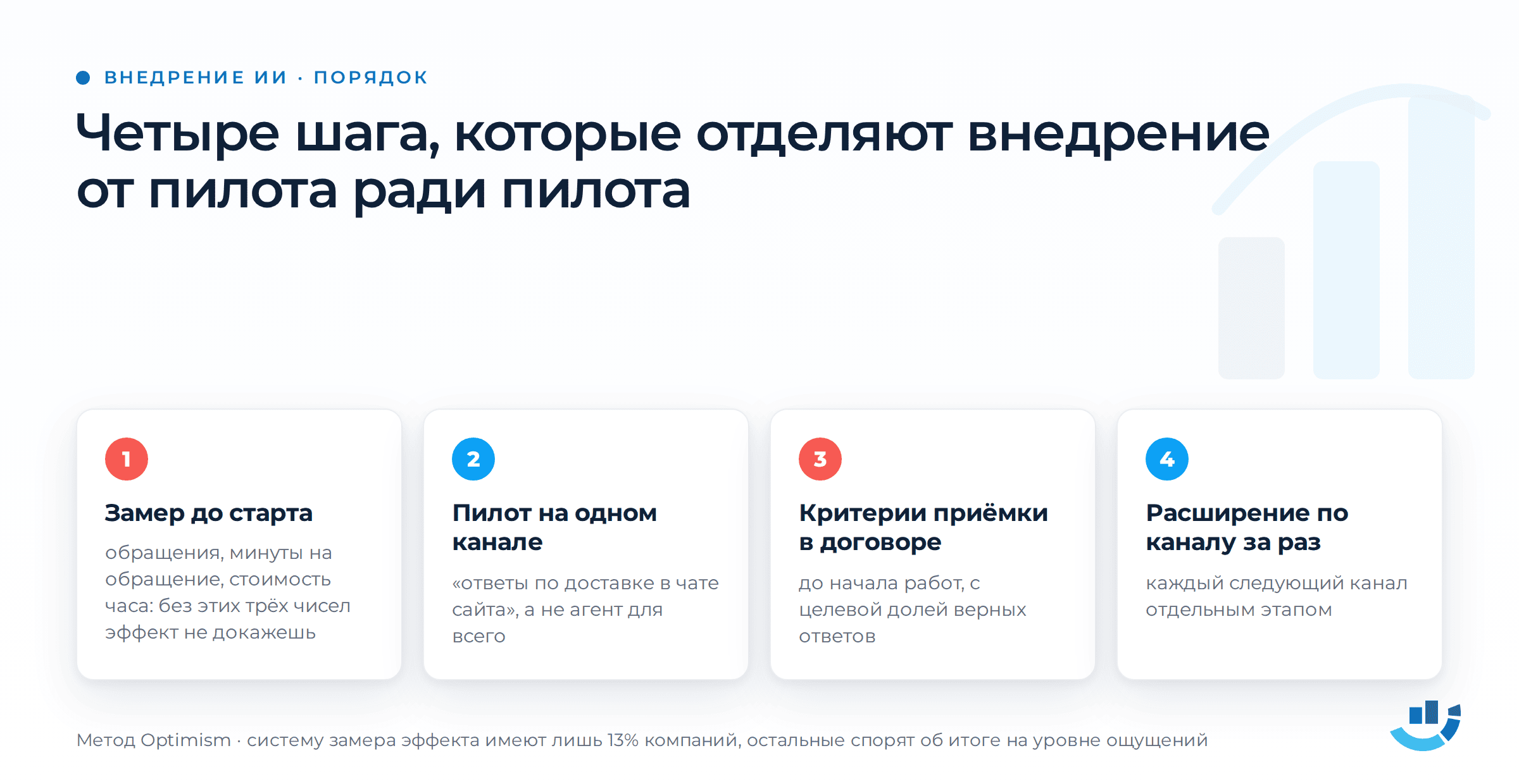Сколько стоит ИИ-агент: из чего складывается цена и как принять работу. автоматизация, внедрение ИИ, ИИ-агенты, приёмка работ, чат-боты | Интернет-маркетинг от компании Оптимизм точка ру Четыре шага внедрения: замер до старта, пилот на одном канале, критерии приёмки в договоре, расширение по каналу за раз