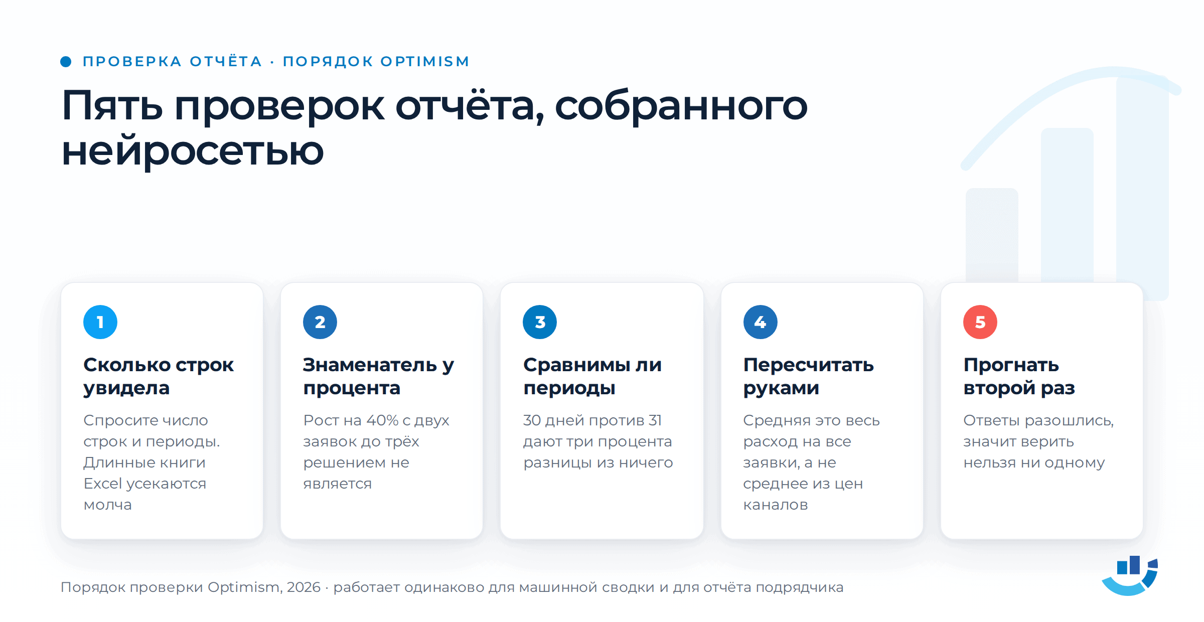 Анализ рекламы с помощью нейросети: как проверить её отчёт до решения о бюджете. аналитика, искусственный интеллект, нейросети, рекламный отчёт, яндекс директ | Продвижение сайтов от seo студии Optimism Пять проверок: сколько строк увидела, знаменатель процента, сравнимость периодов, пересчёт руками, второй прогон