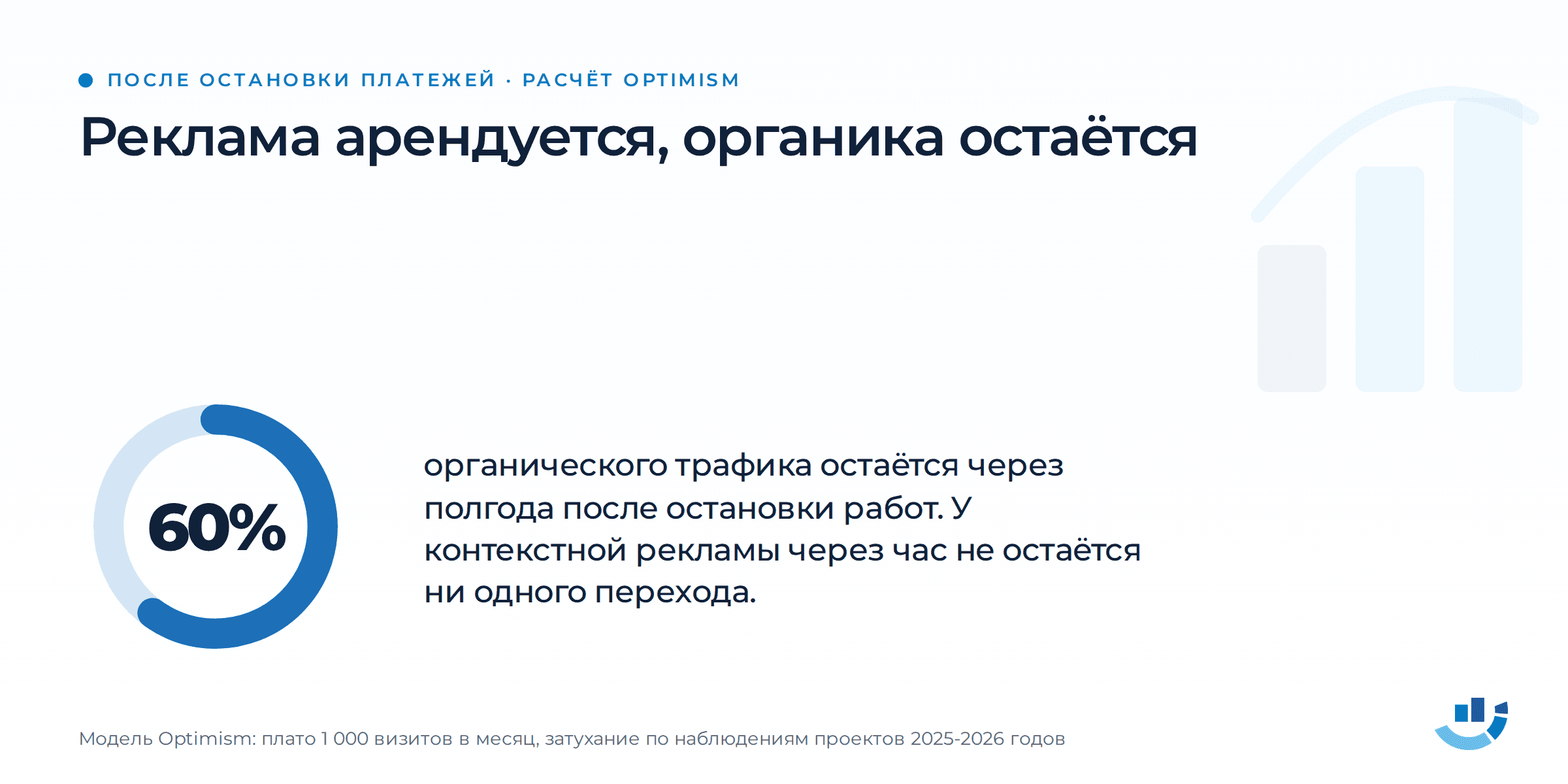 SEO или Директ: на каких цифрах решать, куда идёт рекламный бюджет. seo, контекстная реклама, окупаемость, рекламный бюджет, яндекс директ | Интернет-маркетинг от seo студии «Оптимизм точка ру» После остановки: реклама даёт ноль переходов в тот же час, органика держит около 600 визитов в месяц через полгода