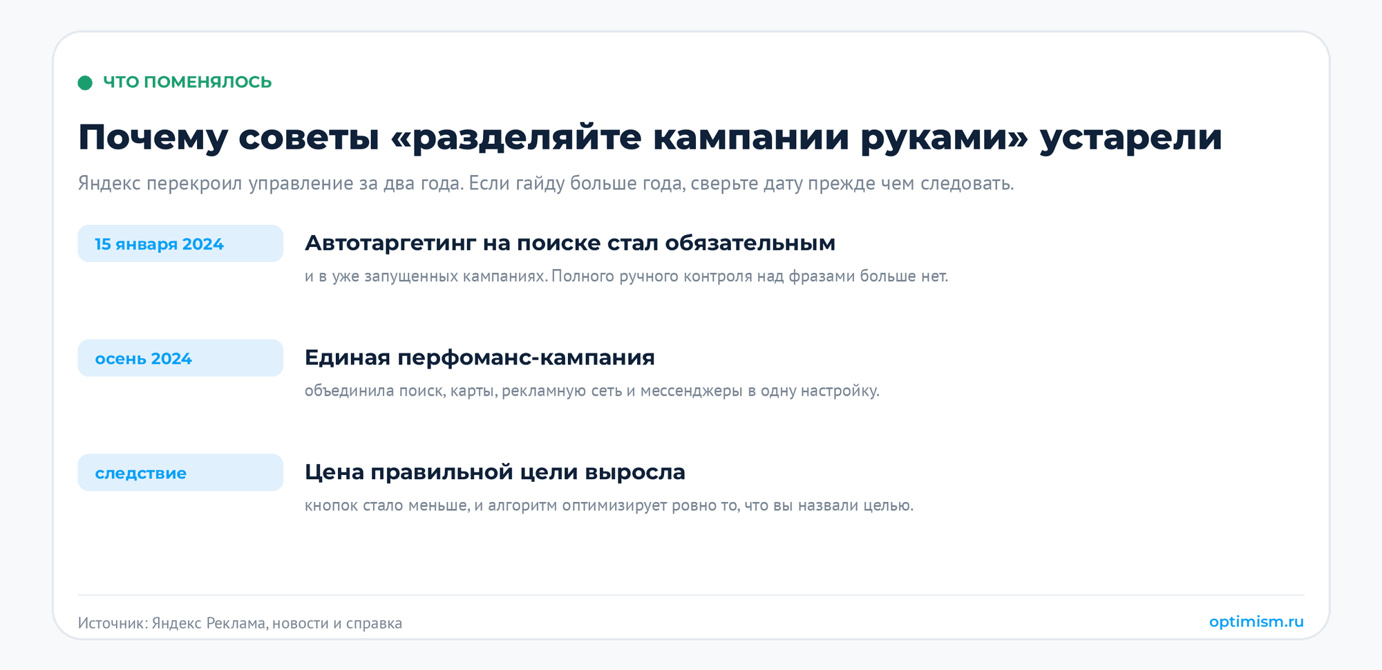 Реклама на поиске vs РСЯ: куда вести бюджет. | Комплексный интернет-маркетинг от агентства «Оптимизм точка ру» Что изменилось в Яндекс Директе: с 15 января 2024 автотаргетинг на поиске обязателен, осенью 2024 появилась единая перфоманс-кампания, в итоге выросла цена правильно заданной цели