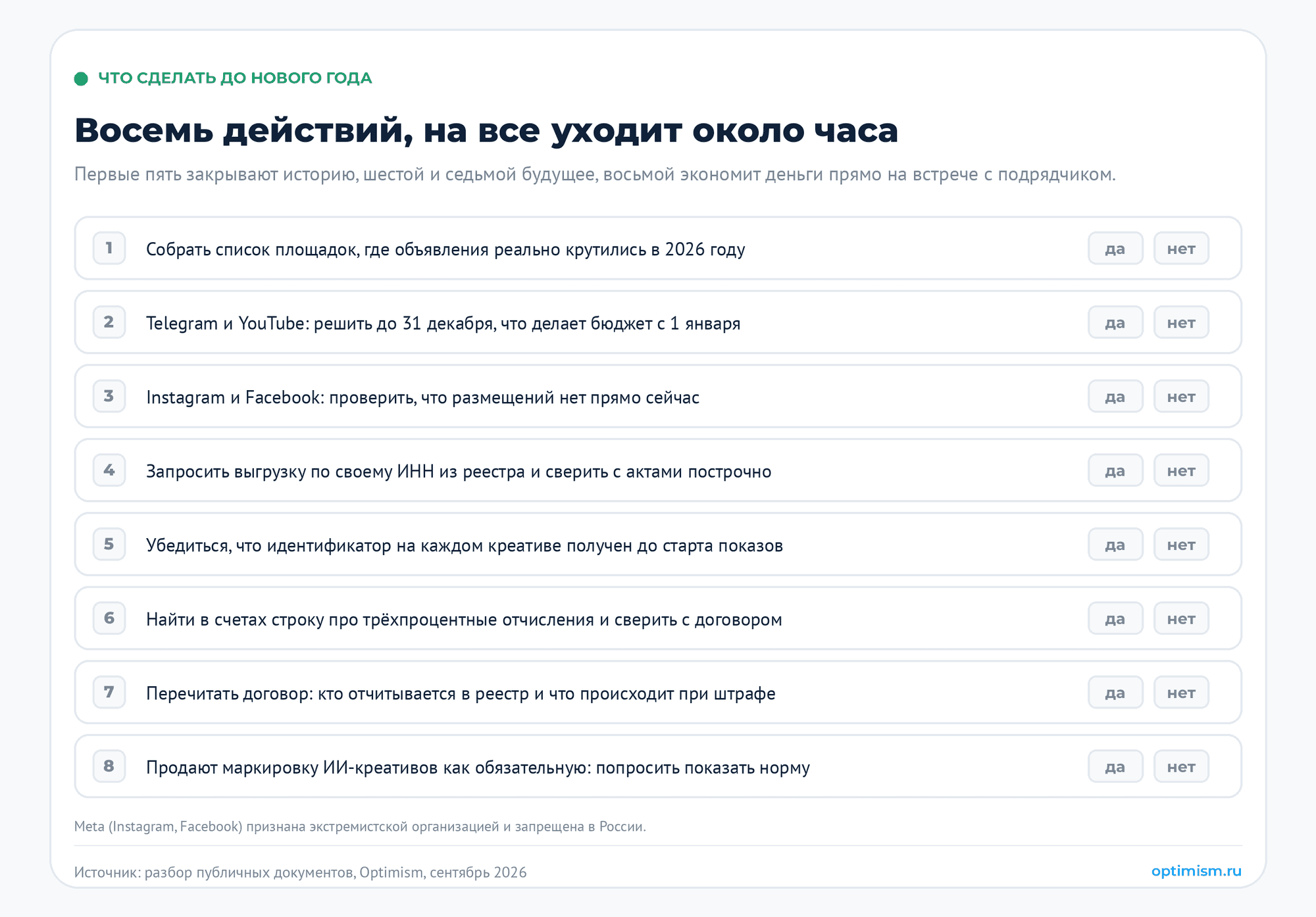 Учтённая реклама минус 19,5%, рынок плюс 11%. Три режима, за которые вы отвечаете. erid, ЕРИР, закон о рекламе, маркировка рекламы, маркировка рекламы в Telegram | Продвижение сайтов от студии «Оптимизм» Восемь действий до 31 декабря: собрать список площадок, сверить выгрузку из реестра с актами, проверить идентификаторы и строку про отчисления в счетах