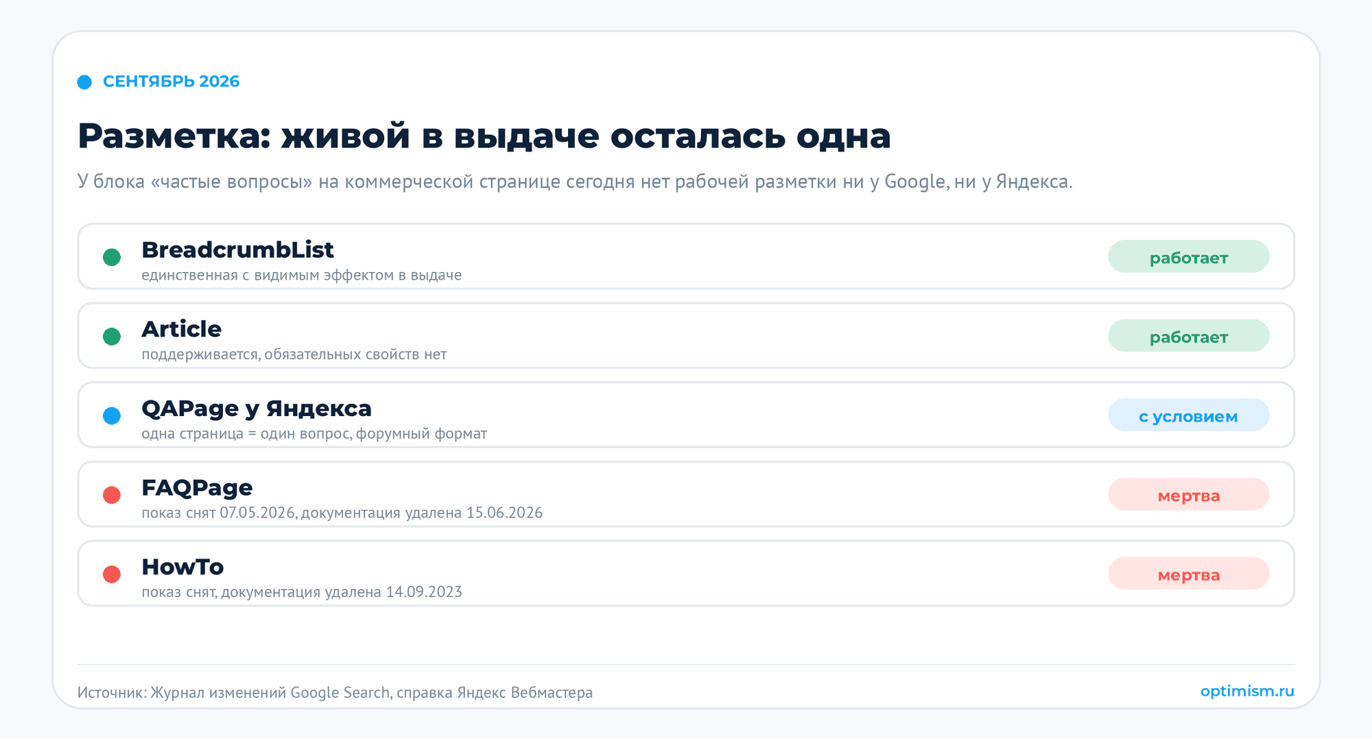 Факторы ранжирования контента в 2026: что Google и Яндекс написали сами. E-E-A-T, качество контента, микроразметка, факторы ранжирования, ЭПОС | Продвижение сайтов от seo студии Optimism Светофор разметки: что живо, что мертво, что стоит ради семантики