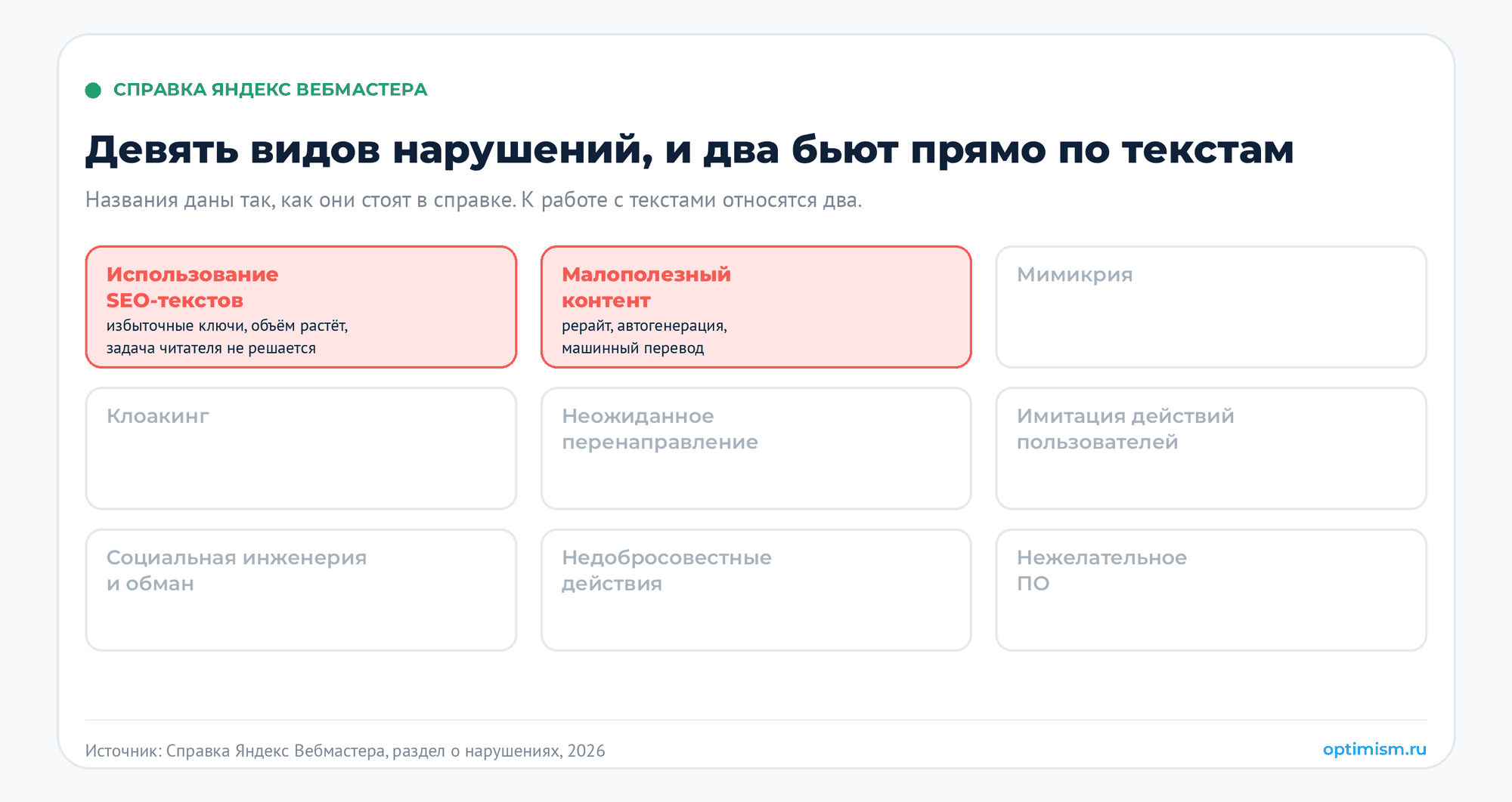 Факторы ранжирования контента в 2026: что Google и Яндекс написали сами. E-E-A-T, качество контента, микроразметка, факторы ранжирования, ЭПОС | Продвижение сайтов от seo студии Optimism Девять нарушений Яндекса, и два из них про тексты