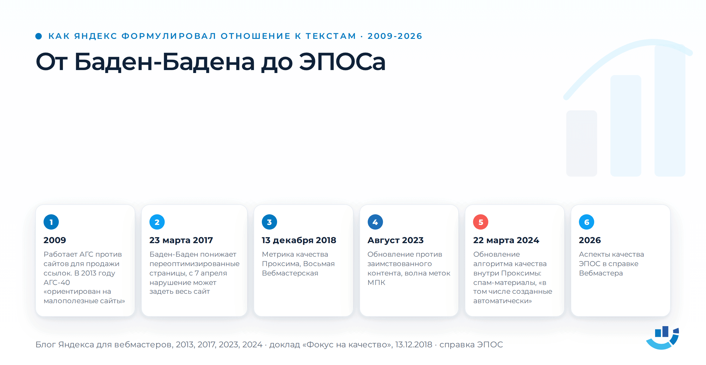 Нейротекст: что Яндекс на самом деле считает мусором. ИИ-контент, качество контента, малополезный контент, нейросети, Проксима | Продвижение сайтов от студии «ОПТИМИЗМ» Лента времени: как Яндекс формулировал отношение к текстам. 2009: работает алгоритм АГС против сайтов для продажи ссылок. 23 марта 2017: Баден-Баден понижает переоптимизированные страницы. 13 декабря 2018: метрика качества Проксима. Август 2023: обновление против заимствованного контента и волна меток малополезного контента. 22 марта 2024: обновление алгоритма качества внутри Проксимы, автоматически созданный спам назван прямо. 2026: аспекты качества ЭПОС в справке Вебмастера