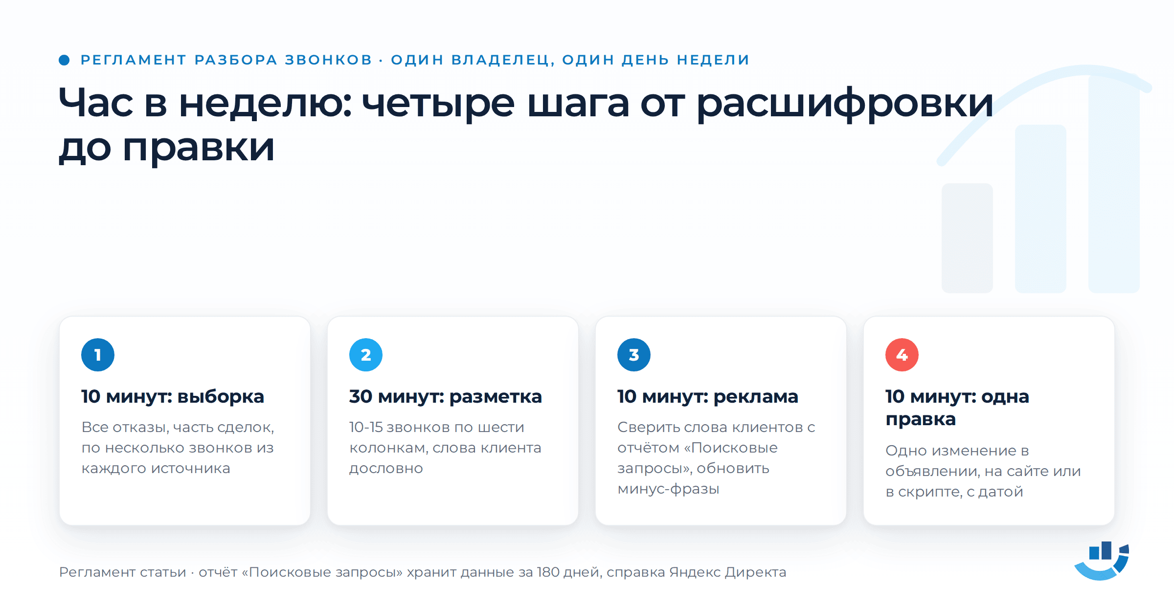 Транскрибация звонков готова. Что делать с расшифровками дальше. анализ звонков, отдел продаж, речевая аналитика, транскрибация звонков, яндекс директ | Комплексный интернет-маркетинг от seo студии Оптимизм точка ру Четыре шага еженедельного разбора звонков, всего около часа. Десять минут: выгрузить звонки недели по правилу, все отказы и часть сделок. Тридцать минут: разметить 10-15 звонков по шести колонкам. Десять минут: сверить слова клиентов с отчётом «Поисковые запросы» и обновить минус-фразы. Красным, десять минут: внести одну правку в объявление, сайт или скрипт и записать дату