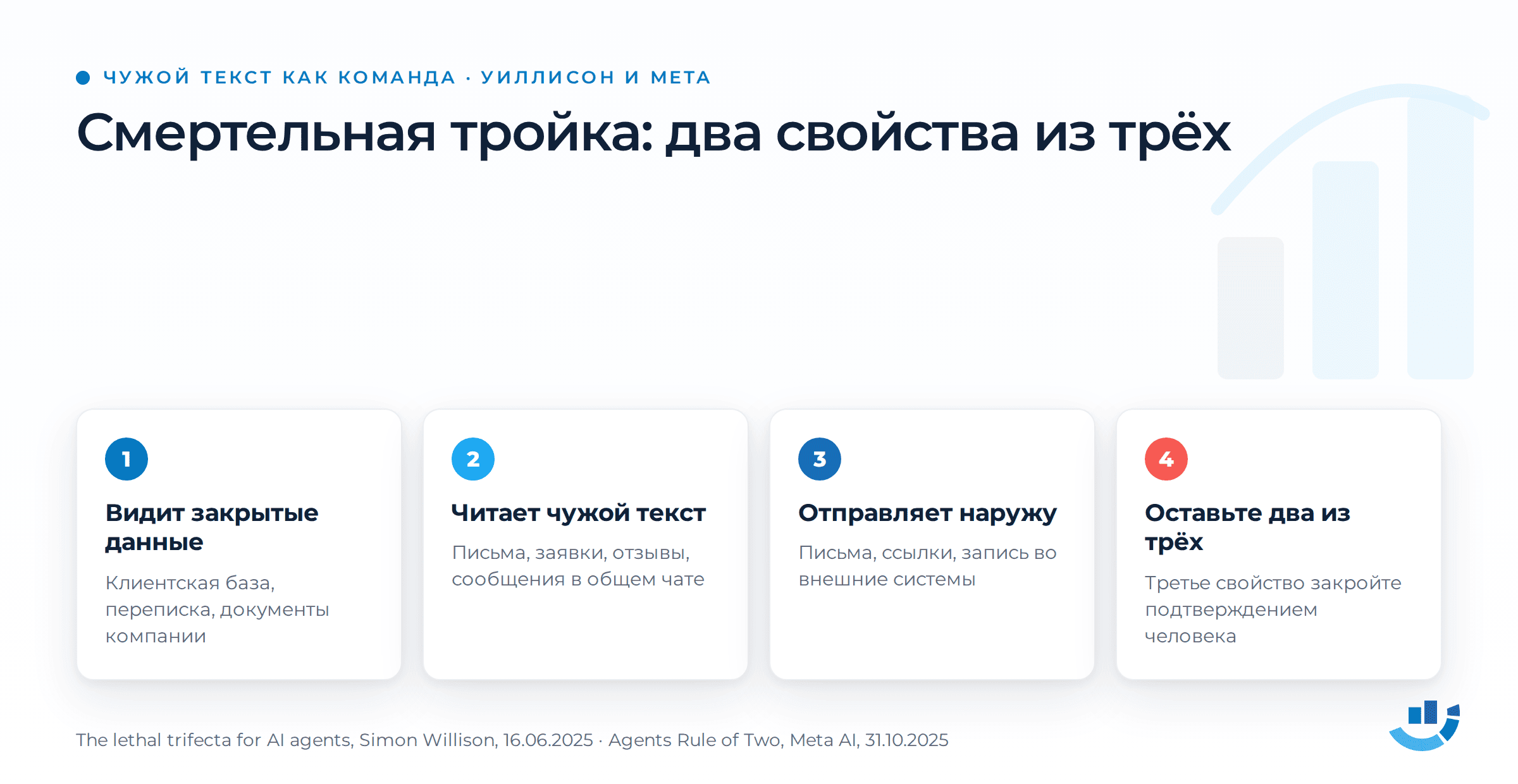 Разработка ИИ-агентов: что ломается, когда делаешь сам. безопасность ИИ, внедрение ИИ, ИИ-агенты, разработка ИИ-агентов, тестирование ИИ-агентов | Комплексный интернет-маркетинг от performace-агентства «Оптимизм» Смертельная тройка для ИИ-агента по Саймону Уиллисону и правило двух из трёх Meta. Первое свойство: агент видит закрытые данные. Второе: агент читает текст, который может написать посторонний. Третье: агент умеет отправлять данные наружу или менять их. Четвёртый шаг, отмечен красным: оставьте агенту два свойства из трёх, третье закройте подтверждением человека