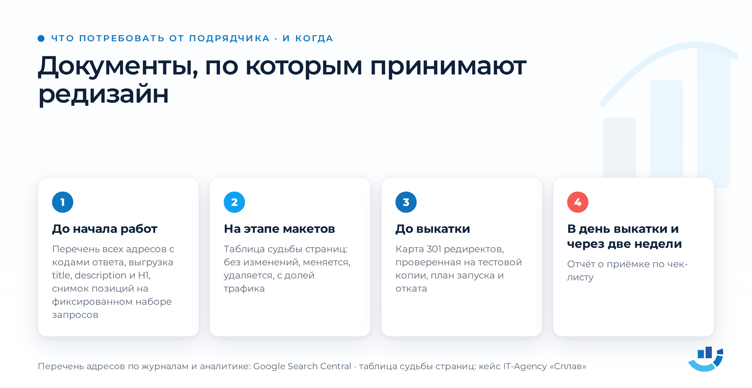 Редизайн сайта без потери позиций: что прописать подрядчику и как принять работу. 301 редирект, Google Search Console, seo, приёмка работ, редизайн сайта | Интернет-реклама от студии «Оптимизм точка ру» Какие документы потребовать от подрядчика и когда. До начала работ: перечень адресов старого сайта с кодами ответа, выгрузка title, description и H1, снимок позиций на фиксированном наборе запросов. На этапе макетов: таблица судьбы страниц. До выкатки: карта 301 редиректов, проверенная на тестовой копии, и план отката. В день выкатки и через две недели: отчёт о приёмке