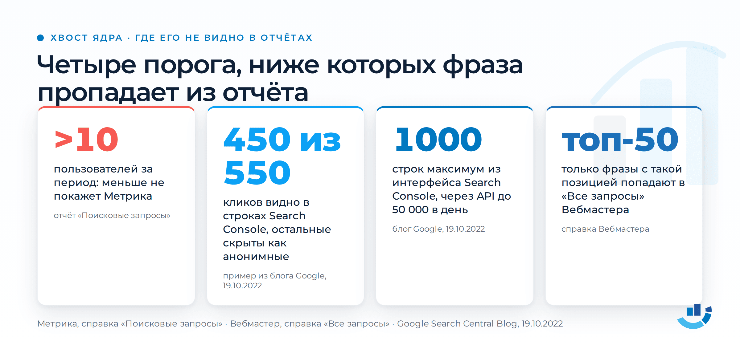 Семантическое ядро: как собрать и не утонуть в таблице на тысячи строк. seo, вордстат, кластеризация запросов, семантическое ядро, структура сайта | Интернет-маркетинг от агентства «Оптимизм точка ру» Карточка с четырьмя порогами, ниже которых фраза не видна в отчётах. Метрика: только запросы, по которым перешло более 10 пользователей за период. Search Console: анонимизированные запросы не попадают в таблицу, в примере Google строки дают 450 кликов из 550. Search Console: из интерфейса выгружается не больше 1000 строк. Вебмастер: в список «Все запросы» попадают только фразы, по которым сайт был в топ-50
